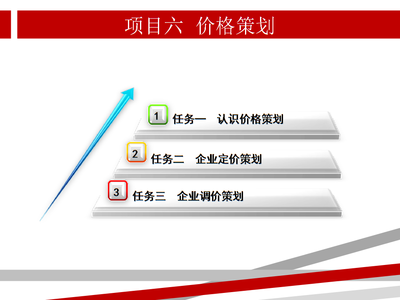 價格策劃 《營銷策劃實務》教學課件核心解讀